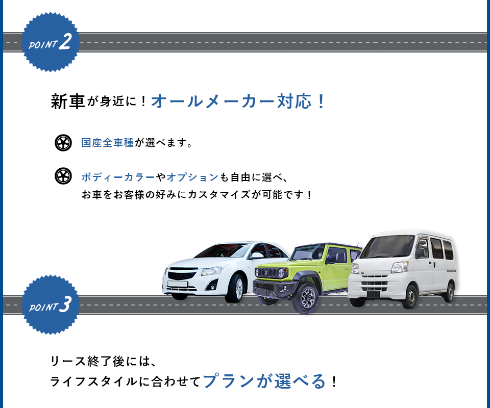 POINT2新車が身近に！オールメーカー対応！〇国産全車種が選べます。〇ボディーカラーやオプションも自由に選べ、お車をお客様の好みにカスタマイズが可能です！ POINT3リース終了後には、ライフスタイルに合わせてプランが選べる！