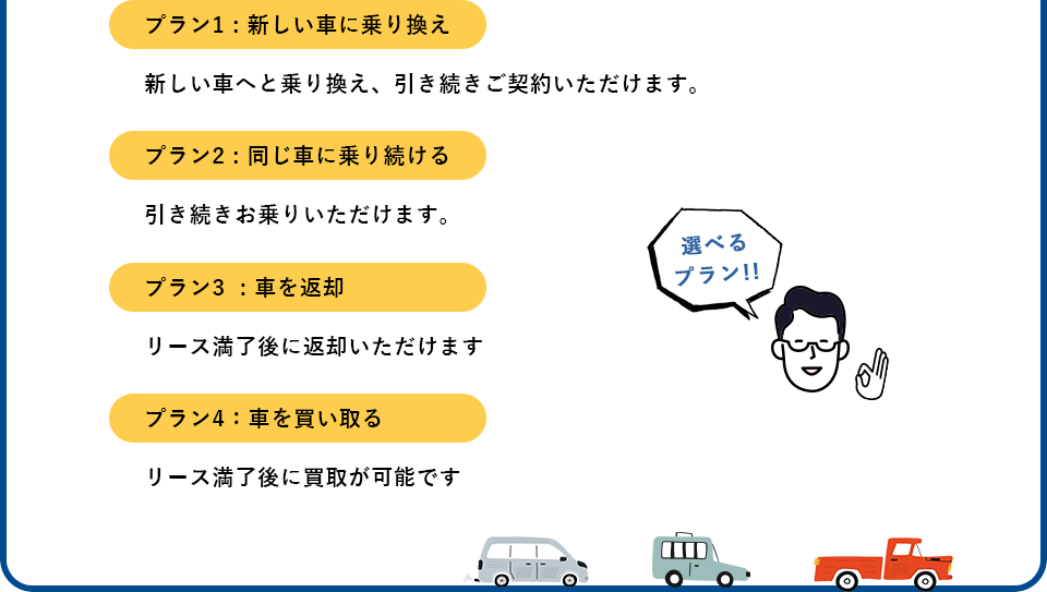 プラン1：新しい車に乗り換え 新しい車へと乗り換え、引き続きご契約いただけます。 プラン2：同じ車に乗り続ける 引き続きお乗りいただけます。 プラン3：車を返却 リース満了後にい返却いただけます。 プラン4：車を買い取る リース満了後に買取が可能です。